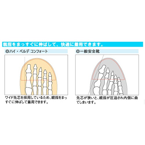 ミドリ安全　快適安全靴　ハイ・ベルデ　コンフォート　ＣＦ１１０　ブラック　２３．５ｃｍ　ＣＦ１１０－２３．５　１足4