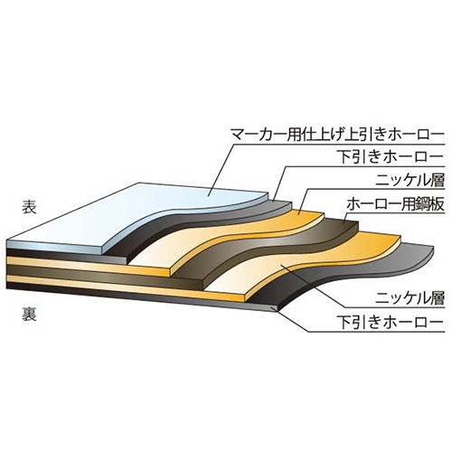 馬印　ＭＡＪＩシリーズＳ　壁掛ホーローホワイトボード　月予定表　タテ書　Ｗ６１０×Ｈ４６０ｍｍ　ＭＨ２Ｍ　１枚4