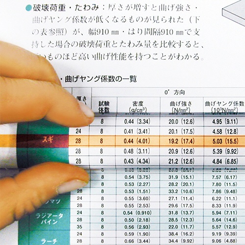 共栄プラスチック　カラーバールーペ　３０ｃｍ　イエロー　ＣＢＬ－１４００－Ｙ　１個3