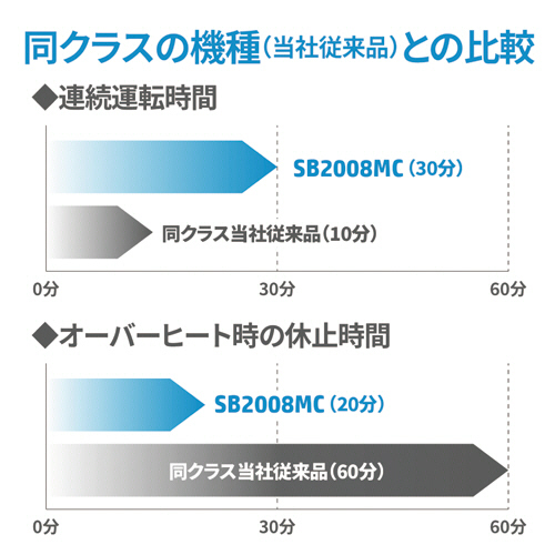 たのめーる】HP マイクロカットシュレッダー A4 SB2008MC 1台の通販
