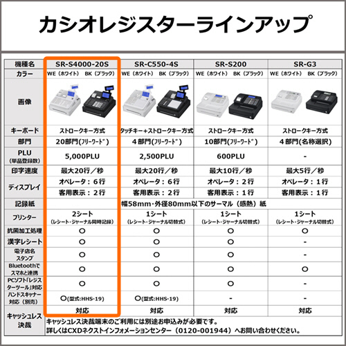 たのめーる】カシオ 電子レジスター ホワイト SR-S4000-20SWE 1台の通販