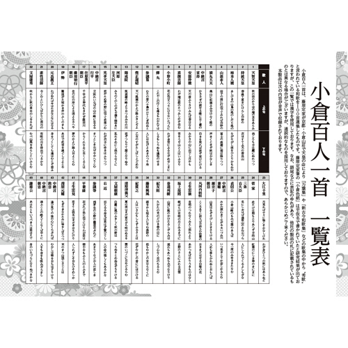 たのめーる】コスミック出版 小倉百人一首 ひとりでできる 読み