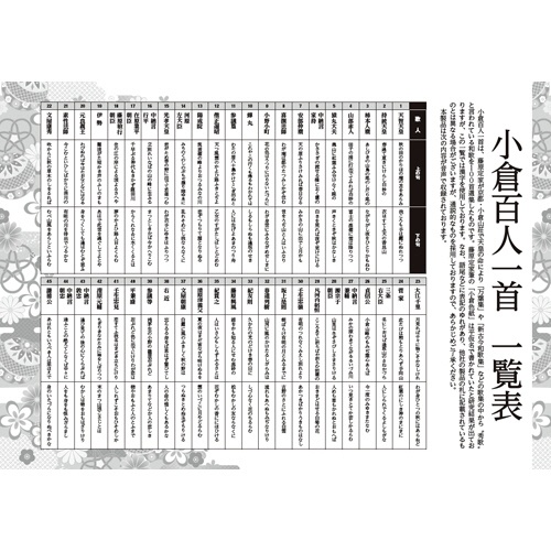 コスミック出版　小倉百人一首　ひとりでできる　読みあげ機付　１個4