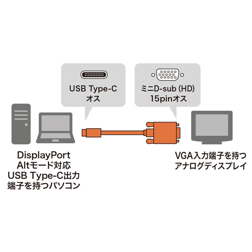 サンワサプライTypeC-DisplayPort変換ケーブル （双方向）3m