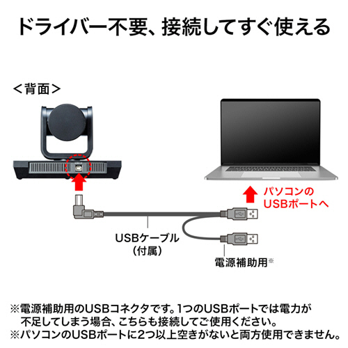 たのめーる】サンワサプライ 3倍ズーム搭載会議用カメラ CMS
