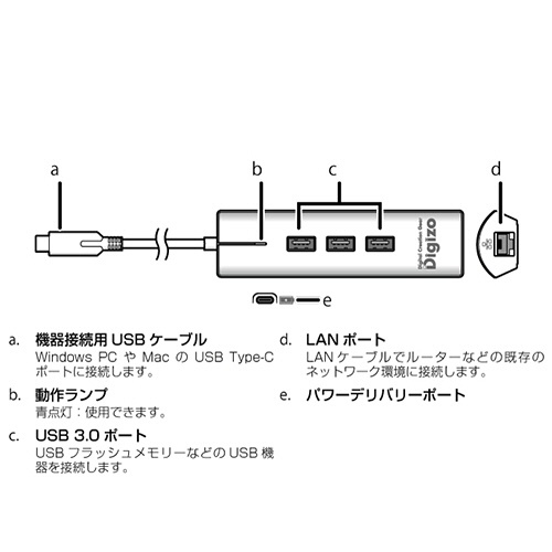 プリンストン　ＵＳＢ　Ｔｙｐｅ－Ｃ対応　Ｄｉｇｉｚｏドッキングステーション　ミニ　シルバー　ＰＵＤ－ＰＤＣ３ＬＳＶＡ　１個2