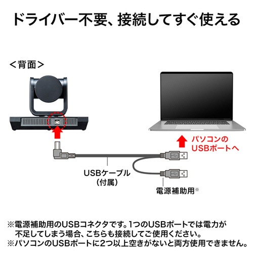 サンワサプライ　１０倍ズーム搭載会議用カメラ　ブラック　ＣＭＳ－Ｖ５４ＢＫ　１台5