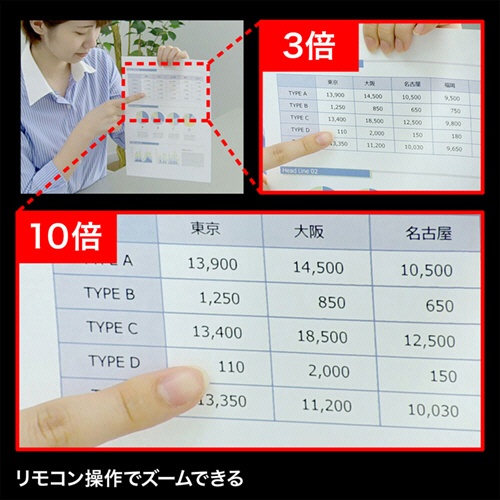 サンワサプライ　１０倍ズーム搭載会議用カメラ　ブラック　ＣＭＳ－Ｖ５４ＢＫ　１台7