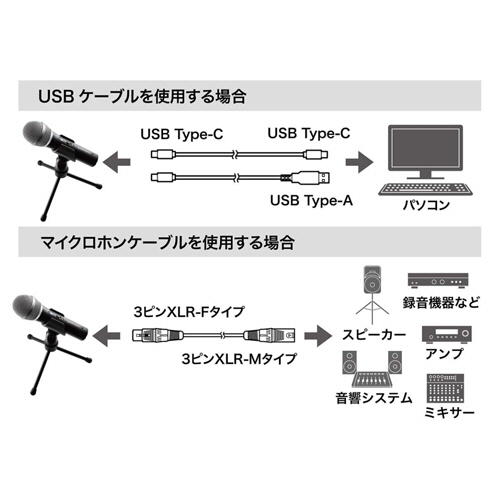 たのめーる】オーディオテクニカ USB/XLRマイクロホン ATR2100x-USB 1 