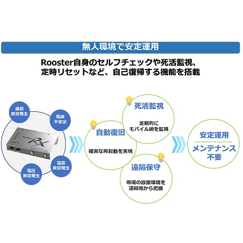 サン電子　Ｒｏｏｓｔｅｒ　ＲＸ２２０　ＬＴＥマルチキャリア対応　ＳＣ－ＲＲＸ２２０　１台5