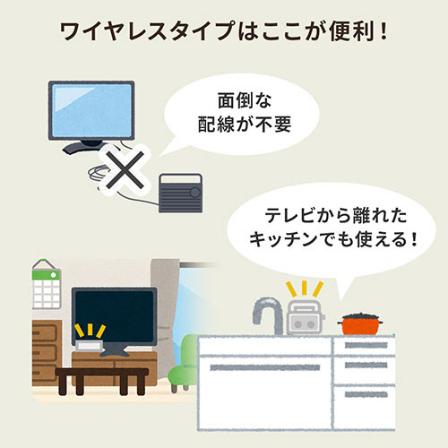 たのめーる】サンワダイレクト テレビ用ワイヤレススピーカー