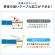 サンワダイレクト　かしめ工具（カテゴリー６・カテゴリー５ｅ・ケーブル透過式対応・コンパクト）　５００－ＬＡＮ－ＴＬ１　１個5