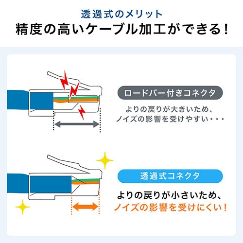 サンワダイレクト　かしめ工具（カテゴリー６・カテゴリー５ｅ・ケーブル透過式対応・コンパクト）　５００－ＬＡＮ－ＴＬ１　１個5