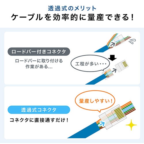 サンワダイレクト　かしめ工具（カテゴリー６・カテゴリー５ｅ・ケーブル透過式対応・コンパクト）　５００－ＬＡＮ－ＴＬ１　１個6