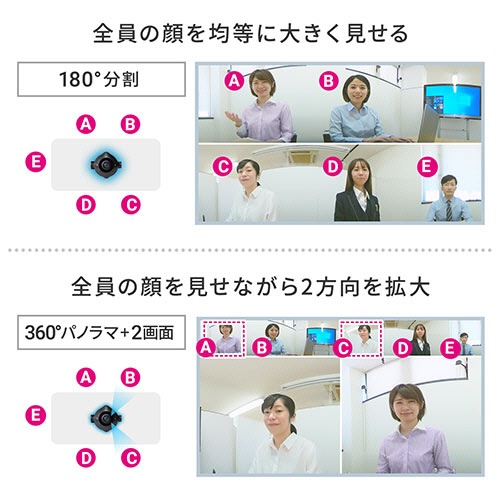 サンワダイレクト　３６０度ＷＥＢカメラ　２００万画素　ノイズリダクションマイク付き　レンズカバー付き　ケーブル長３ｍ　４００－ＣＡＭ０８４　１台7