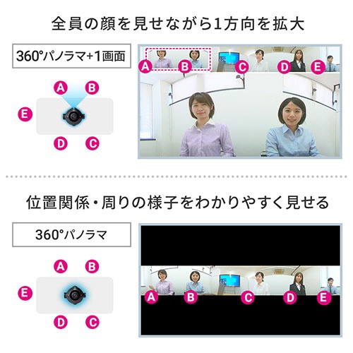 サンワダイレクト　３６０度ＷＥＢカメラ　２００万画素　ノイズリダクションマイク付き　レンズカバー付き　ケーブル長３ｍ　４００－ＣＡＭ０８４　１台8