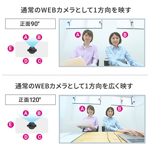 サンワダイレクト　３６０度ＷＥＢカメラ　２００万画素　ノイズリダクションマイク付き　レンズカバー付き　ケーブル長３ｍ　４００－ＣＡＭ０８４　１台9