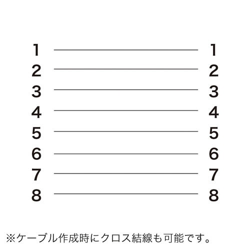 サンワダイレクト　ＬＡＮケーブル　（自作用・１００ｍ・カテゴリ５ｅ・単線・ＵＴＰ・ブルー）　５００－ＬＡＮ５－ＣＢ１００ＢＬ　１本5