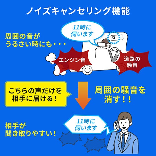 サンワダイレクト　車載　Ｂｌｕｅｔｏｏｔｈスピーカーフォン　ハンズフリー通話　音楽再生対応　Ｂｌｕｅｔｏｏｔｈ４．１　３Ｗ出力　４００－ＢＴＣＡＲ００３　１個8