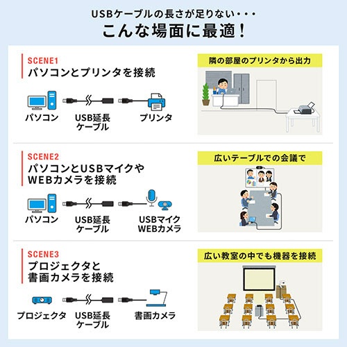 サンワダイレクト　ＵＳＢ２．０延長ケーブル　２０ｍ　ブラック　５００－ＵＳＢ００７　１本5
