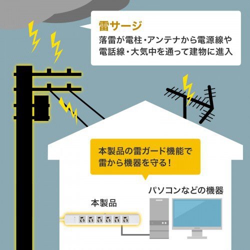 サンワサプライ　雷ガードタップ　３Ｐ・６個口　３ｍ　ホワイト　ＴＡＰ－ＳＰ３６ＭＧ－３　１個5