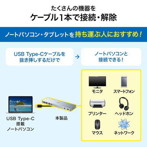 たのめーる】サンワサプライ USB Type-C専用ドッキングステーション