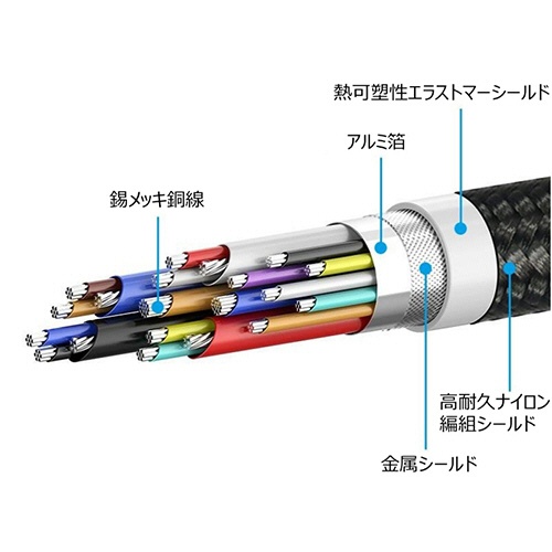 アドテック　Ｔｙｐｅ－Ｃ　ｔｏ　Ｃ　ケーブル　（４Ｋ・ＰＤ１００Ｗ／１０Ｇｂｐｓ）　２．０ｍ　ブラック　ＡＰＣ－Ｖ２０１０ＣＣ－４ＫＵ３Ｇ２－Ｂ　１本2