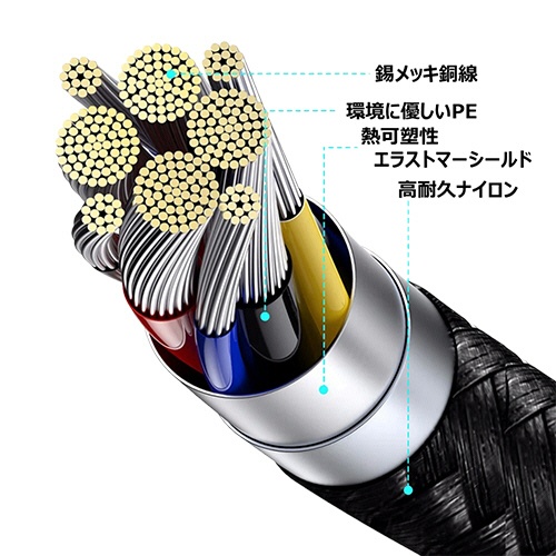 アドテック　Ｔｙｐｅ－Ｃ　ｔｏ　Ｃ　ケーブル　（ＰＤ１００Ｗ／４８０Ｍｂｐｓ）　２．０ｍ　ホワイト　ＡＰＣ－Ｖ２０１０ＣＣ－Ｕ２－ＷＨ　１本2
