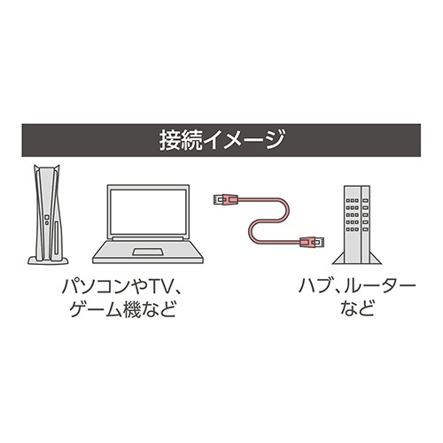 ナカバヤシ　ミヨシ　ＣＡＴ．６Ａ　ＬＡＮケーブル　フラット　ブラック　３０ｍ　Ｃ６Ａ－Ｆ３０ＢＫ　１本8