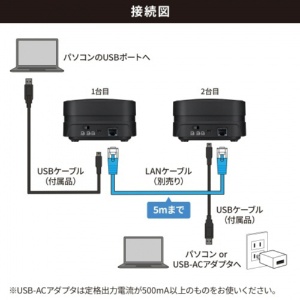 サンワサプライ　ＷＥＢ会議小型スピーカーフォン（連結可能）　ＭＭ－ＭＣ３５Ｎ　１台3