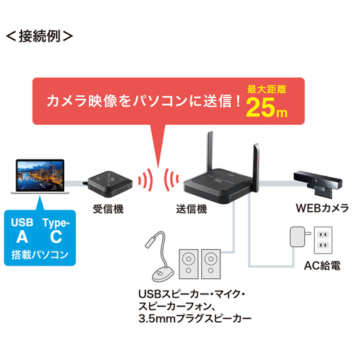 たのめーる】サンワサプライ WEBカメラ無線化キット CMS-EXW01 1