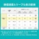サンワサプライ　メガネ型光ファイバケーブル　ＬＣ×２－ＳＣ×２　２ｍ　マルチモード５０μｍ　ＨＫＢ－ＬＣＳＣ５－０２Ｎ　１本7
