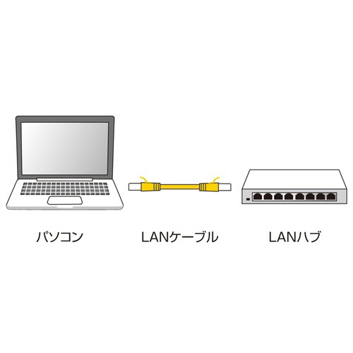サンワサプライ　カテゴリ６準拠極細ＬＡＮケーブル　ブルー　１ｍ　ＬＡ－ＳＬ６－０１ＢＬ　１本5