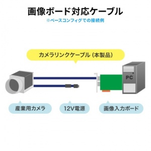 サンワサプライ　カメラリンク標準ケーブル　（標準　ＭＤＲ／ＭＤＲ）　２ｍ　ＫＢ－ＣＡＭ－０２Ｎ　１本3
