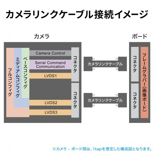 504493 サンワサプライ　CCDカメラケーブル 3m KB-CCD-03N【CCDカメラケーブル 3m】丸型12ピンコネクタのCCD