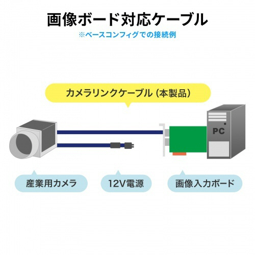 たのめーる】サンワサプライ カメラリンク標準ケーブル (標準
