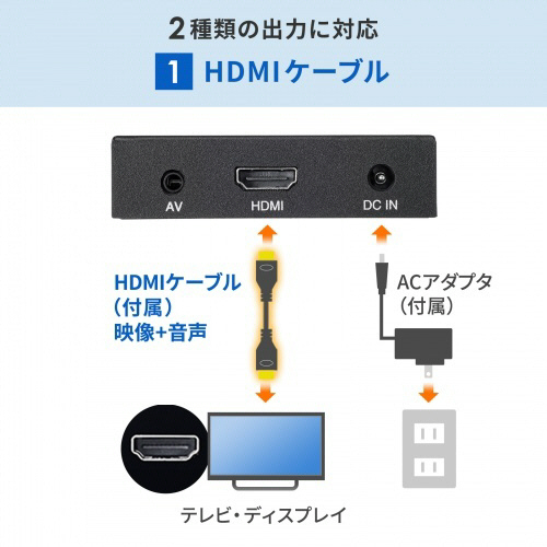 【Full HD対応】メディアプレーヤー MED-PL2 箱なし MED-PL2【メディアプレーヤー】テレビと接続して、パソコン不要