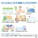 大日本除蟲菊　ＫＩＮＣＨＯ　虫よけカトリス　プロ用　本体セット　１セット2
