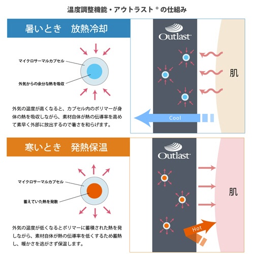 大津コーポレーション　温度調節　そば殻枕　Ｓ　ホワイト　ＯＵＰ３０５０－０　１個7