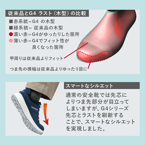 たのめーる】ミドリ安全 紐タイプ セフティスニーカー G4590
