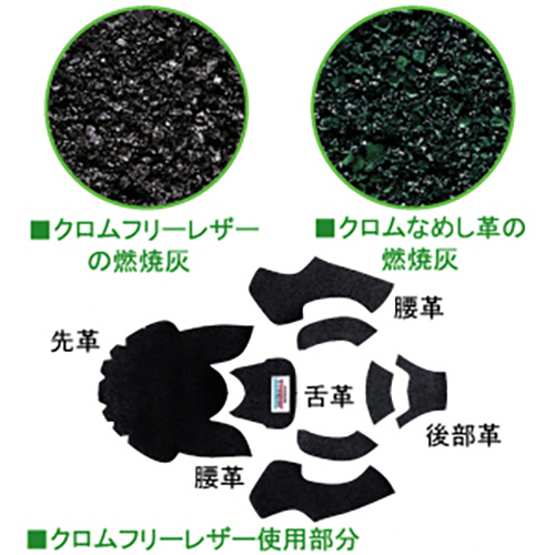 たのめーる】ミドリ安全 静電安全靴 エコスペック ESG3220 eco