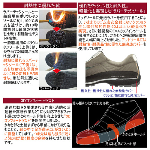 ミドリ安全　安全靴Rubbertec RT735 ブラック 27cm EEE ミドリ安全 ミドリ安全 ラバーテック安全靴 長編上マジック