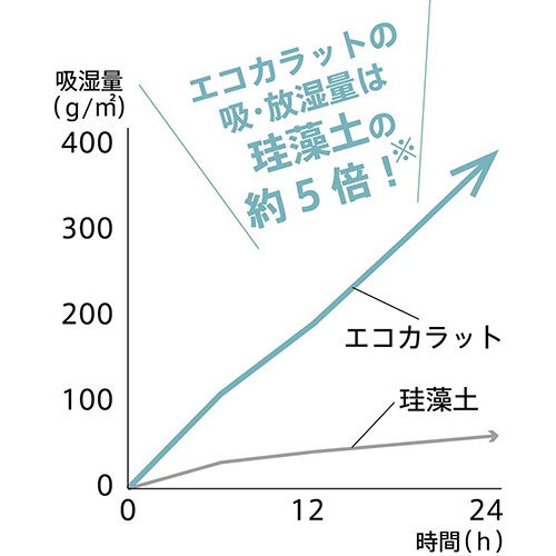 マーナ　エコカラット　ボトル乾燥スティック　ピンク　Ｋ６８７Ｐ　１個3