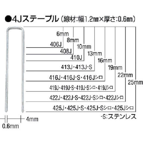 マックス　ステープル　肩幅１０ｍｍ　長さ８ｍｍ　１００８Ｊ（Ｎ）　１箱（５０００本）1