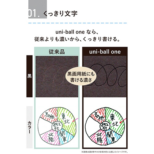 三菱鉛筆　ゲルインクボールペン　ユニボール　ワン　０．３８ｍｍ　８色（各色１本）　ＵＭＮＳ３８８Ｃ　１パック2