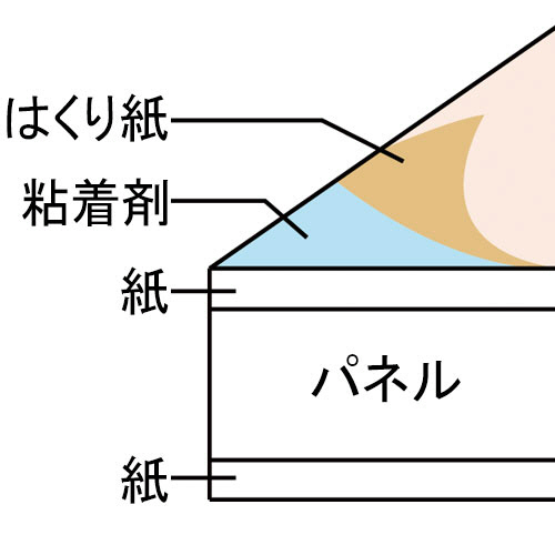 たのめーる】TANOSEE のり付パネル B2 760×540×5mm 1ケース(20枚)の通販