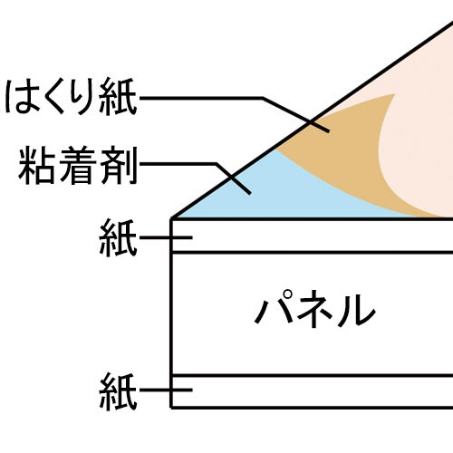 ＴＡＮＯＳＥＥ　のり付パネル　Ａ３　４５５×３０２×５ｍｍ　１ケース（１０枚）3