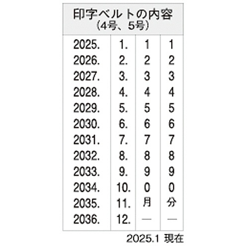 シヤチハタ　回転ゴム印　エルゴグリップ　本西暦日付　５号　明朝体　ＮＦＨ－５Ｍ　１個4