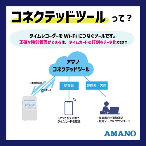アマノ　時間集計タイムレコーダー　ＭＸ－１０００　１台4
