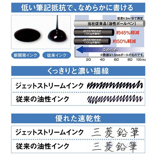 三菱鉛筆　油性ボールペン　ジェットストリーム　０．３８ｍｍ　黒　（軸色：ラベンダー）　ＳＸＮ１５０３８．３４　１本2